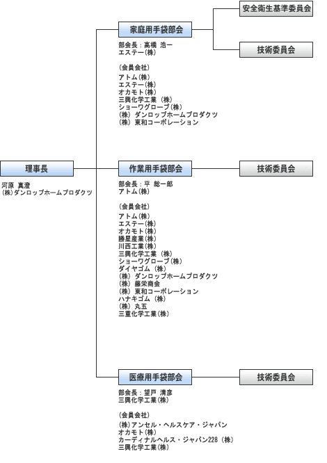 組織図080408-2
