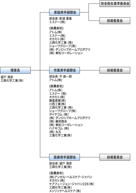 組織図20100430