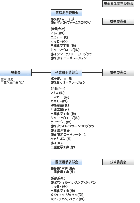 組織図201506