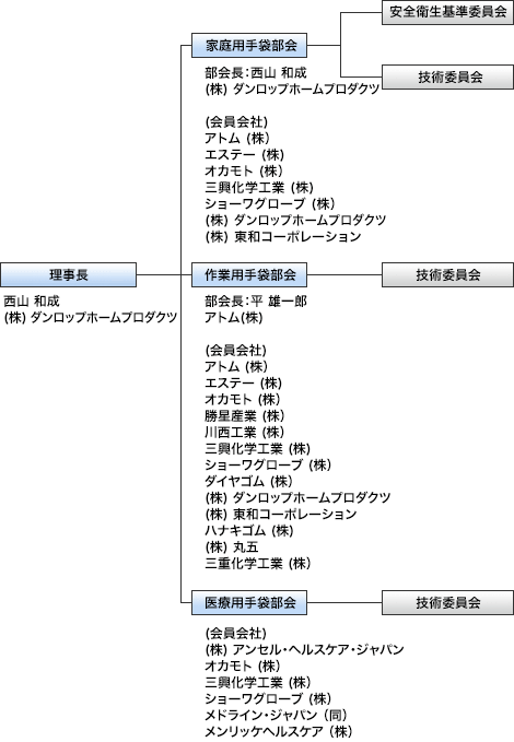 組織図